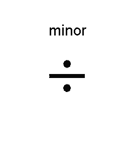 Minor Subdivision